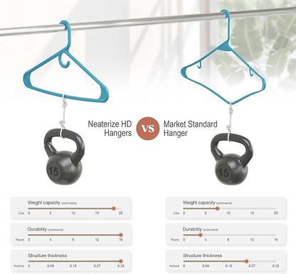 NEATERIZE Thick Heavy Duty Hangers - Blue Plastic Clothes Hangers 12 Pack - Great for Coat Hanger, Jackets Jeans & Suit Hanger for Closet - New Apartment Essentials Percheros Ganchos para Colgar Ropa