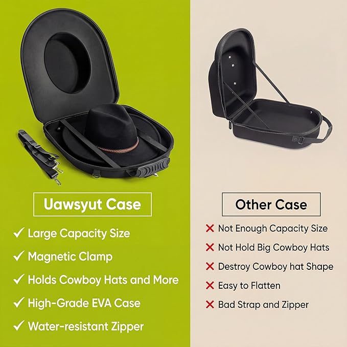 Cowboy Hat Travel Case, Hard-Shell Crushproof Box w/Adjustable Strap, Large Carrier Fits 1–3 Cowboy/Fedora/Panama Hats, Magnetic Closure, Pocket, Black