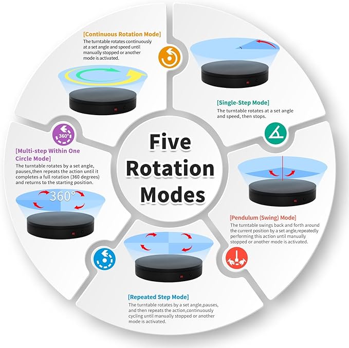 Programmable Motorized Electric Turntable Rotating Display Stand Rotating Platform Spinning Platform Secondary Development Motorized Electric Lazy Susan for 3D Scaner or Display with USB/Bluetooth
