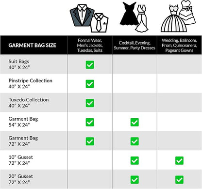 Luxury On the Go Long Formal Dress Bag – 54" Hanging Garment Bag for Dresses, Prom & Bridesmaid– Long Garment Bags for Hanging Clothes Lightweight & Tear-Resistant with Clear ID Window – 5 Pack