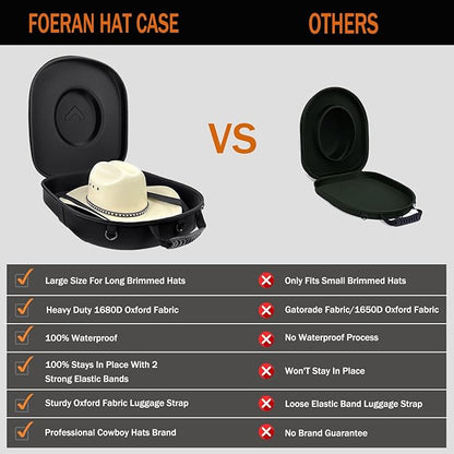 Foeran Travel Hat Case For Cowboy Panama & Fedora Hat, Waterproof & Crush Proof Cowboy Hat Box Wide-brimmed Hats Storage Holder Hat Carrier - Large, Red