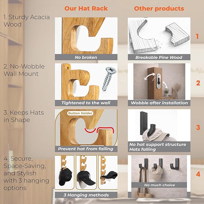 2 Pack Acacia Wood Hat Organizer for Wall, Vertical Baseball Cap Display Rack with 3 Hanging Options, Hat Holder with Adhesive or Screws, Space-Saving Storage for Closet & Entryway