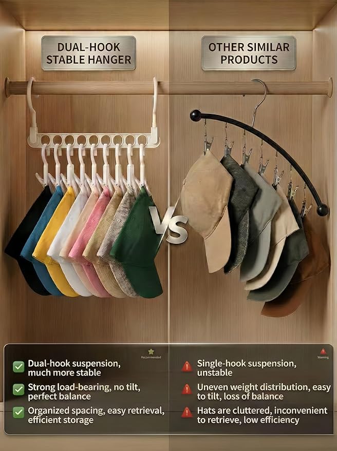 9-Hook Wall Mounted Hat Organizer for Closet Horizontal & Vertical Hat Rack with Clips Space Saving Cap Holder for Baseball Caps & Accessories