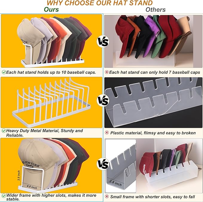 Hat Organizer for Baseball Caps - 2 Pack Space Saving Hat Stand Hold 20 Caps - Premium Metal Hat Rack for Baseball Caps Display & Organizer - No Install Hat Holder for Closet