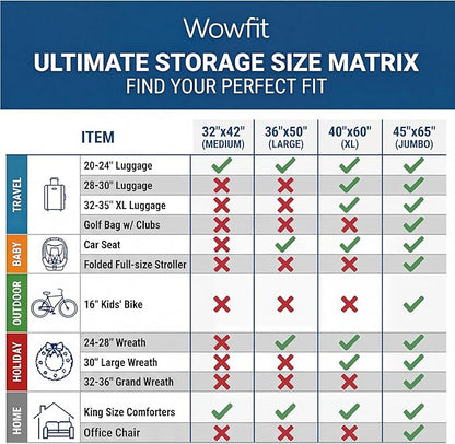 Wowfit 5 CT 40x60 inches Extra Large Clear Plastic Bags Perfect for Car Seat, Luggage, Suitcase, Stroller, Chair, Kids Bike and Attic Storage (2 Mil Flat Bags)