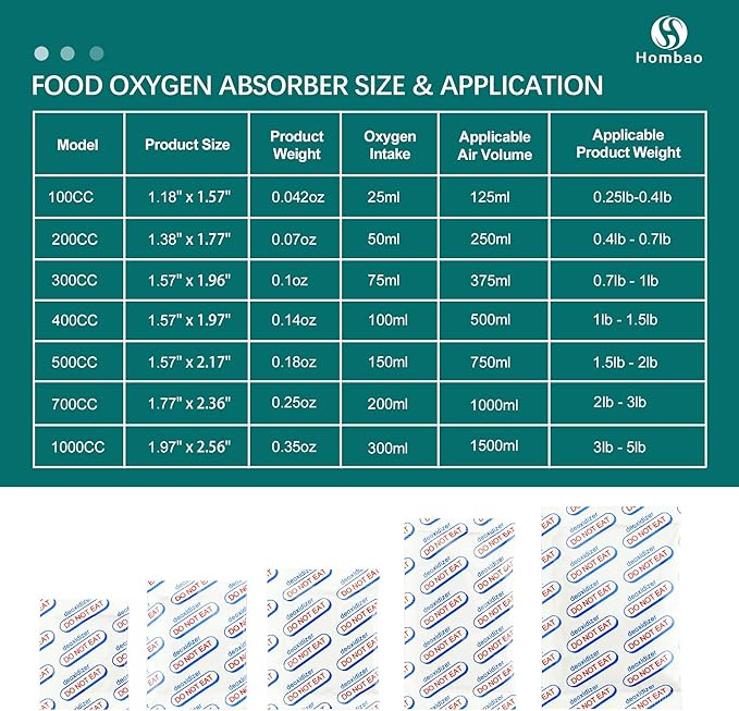 700cc Food Grade Oxygen Absorbers -100 Packs (5 x 1 Vacuum Bag) for Storage, Packet Long Term Freshness - O2 Absorber Canning & Preserving Blue,pink
