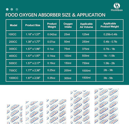 200 Packs 500CC Food Grade Oxygen Absorbers (10 Packs x 1 Vacuum Bag) - Long Term Food Storage O2 Absorbers