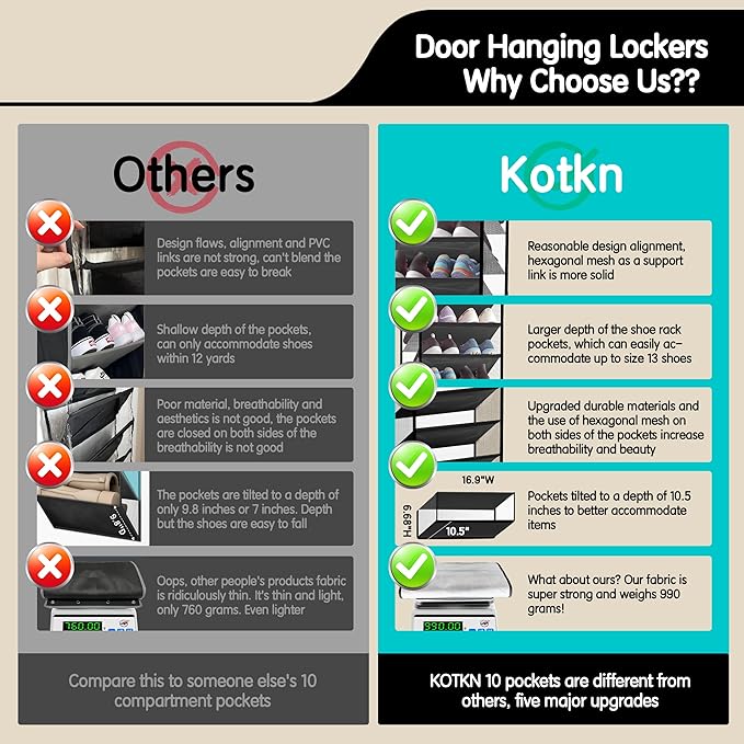 Kotkn 10 Tier Hanging Shoe Rack - Heavy Duty Behind The Door Hanging Shoe Rack, Sturdy Oxford Cloth, 20+ Pairs Over The Door Shoe Cabinet for Boots and Sneakers - Save 50% Closet Space! (Piano White)