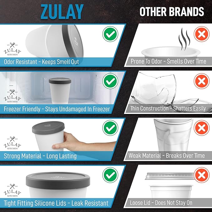 Zulay [2 Pack - 1 Quart Each] Large Ice Cream Containers For Homemade Ice Cream - Reusable Ice Cream Container Set with Lids - Ice Cream Pint Containers For Sorbet, Gelato, Frozen Yogurt (Gray)