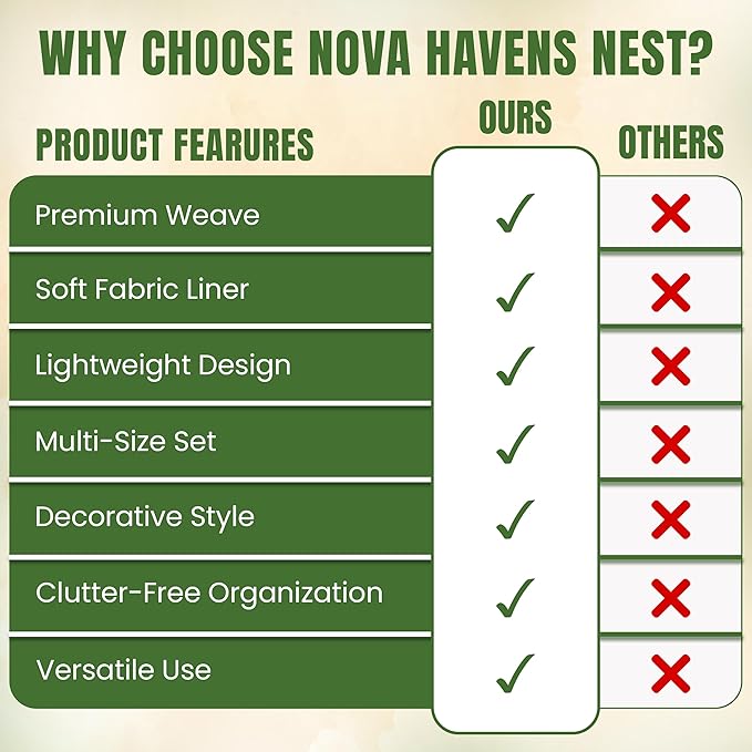 Scalloped Hyacinth Wicker Basket for Toy Storage | 3 Pack Woven Storage Baskets | Decorative Storage Baskets for Shelves | Rattan Baskets for Bedroom By NovaHeavensNest (Beige & Green Liner)