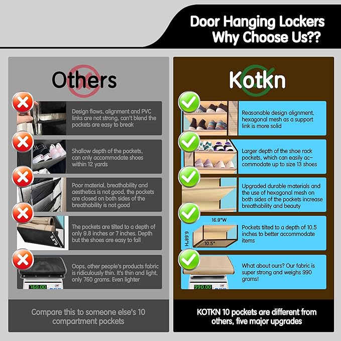 Kotkn 10 Tier Over The Door Organizer - Heavy Duty Hanging Storage Rack with Sturdy Oxford Fabric, Holds 20+ Pairs of Footwear, Boots & Sneakers, Saves 50% Closet Space(Beige)