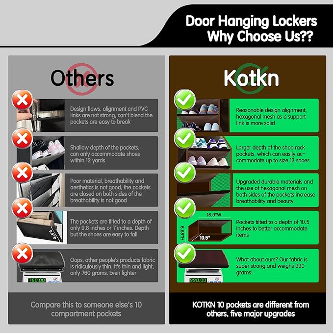 Kotkn 10 Tier Over The Door Organizer - Heavy Duty Hanging Storage Rack with Sturdy Oxford Fabric, Holds 20+ Pairs of Footwear, Boots & Sneakers, Saves 50% Closet Space (Dark Curry)