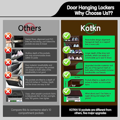 Kotkn 10 Tier Over The Door Organizer - Heavy Duty Hanging Storage Rack with Sturdy Oxford Fabric, Holds 20+ Pairs of Footwear, Boots & Sneakers, Saves 50% Closet Space (Dark Curry)