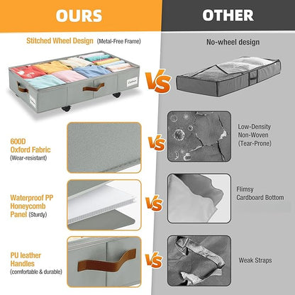 Under Bed Storage with Wheels,Underbed Storage with Sturdy Sidewalls/Bottom, Clear Cover, Label and PU Handle, Rolling Under Bed Drawers for Clothes, Shoes, 5.5 Inch Height,Grey, 2 Pack