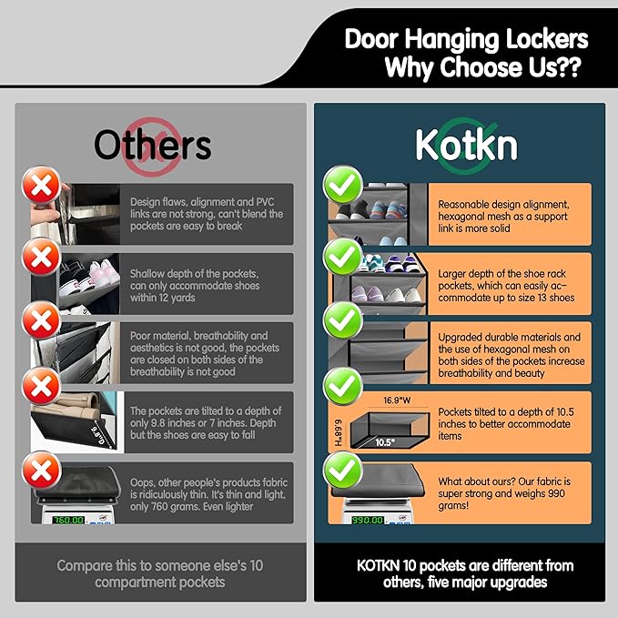 Kotkn 10 Tier Over The Door Organizer - Heavy Duty Hanging Storage Rack with Sturdy Oxford Fabric, Holds 20+ Pairs of Footwear, Boots & Sneakers, Saves 50% Closet Space (Gray)