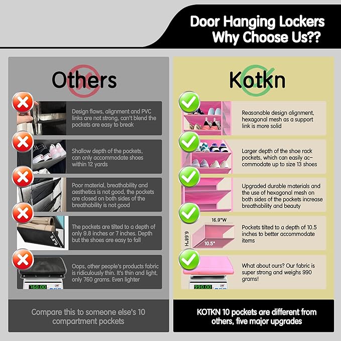 Kotkn 10 Tier Over The Door Organizer - Heavy Duty Hanging Storage Rack with Sturdy Oxford Fabric, Holds 20+ Pairs of Footwear, Boots & Sneakers, Saves 50% Closet Space! (Pink)