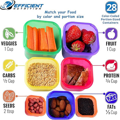 Efficient Nutrition Portion Control Containers DELUXE Kit (28-Piece) with COMPLETE GUIDE + 21 DAY PLANNER + RECIPE eBOOK BPA FREE Color Coded Meal Prep System for Diet and Weight Loss