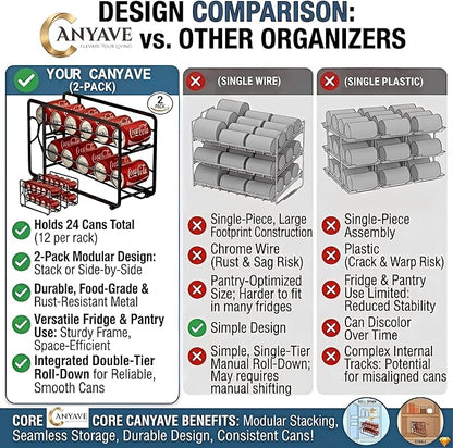 CANYAVE Soda Can Organizer Storage Rack, 2 Pack Stackable Beverage Soda Can Dispenser Organizer Holder for Refrigerator, Cabinet, Pantry (Black)