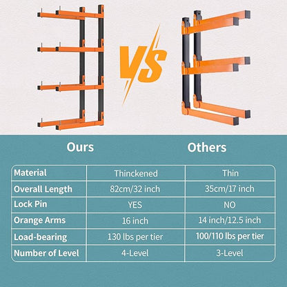 Lumber Storage Rack, Snap-Fit Connection Lumber Rack Wall Mount, Heavy Duty Metal 4 Level-32 Inch Wood Storage Rack