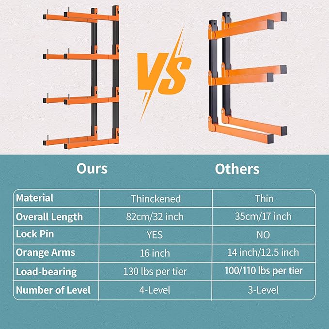 Lumber Storage Rack, Snap-Fit Connection Lumber Rack Wall Mount, Heavy Duty Metal 8 Level-32 Inch Wood Storage Rack